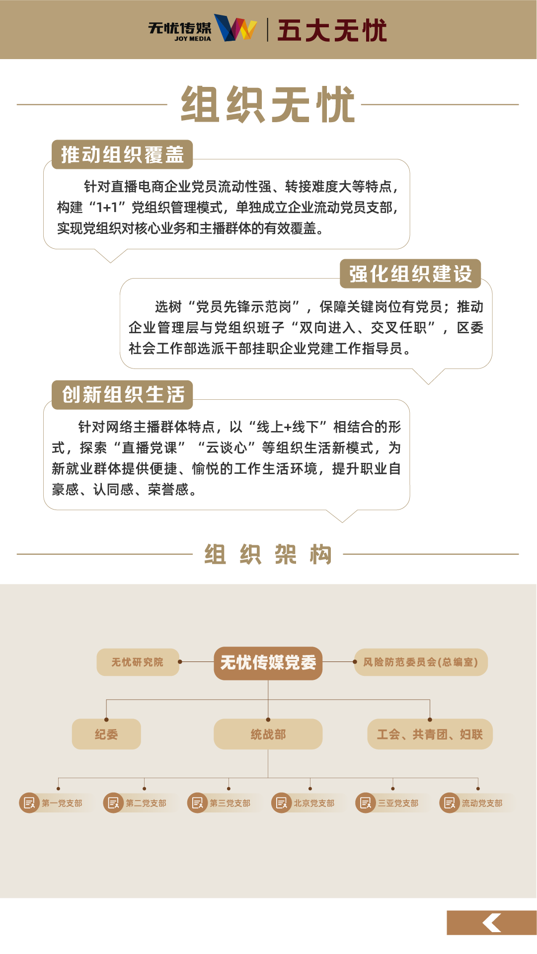 五大悟空