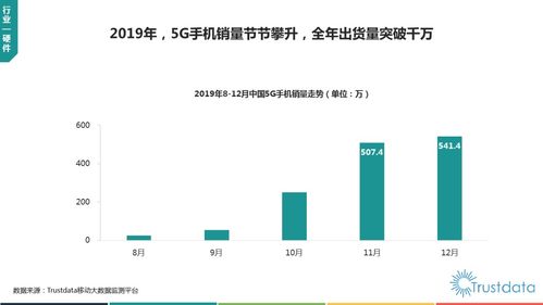 2019年中国移动互联网行业发展分析 后台支撑软件的跃升之路