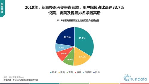 解析挑战与前沿技术 2019年中国移动互联网业务支撑软件发展透视