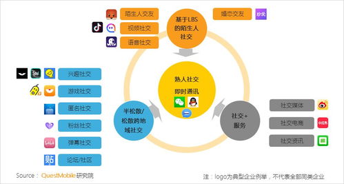 巨头瓜分移动互联网时长超70%，业务支撑软件研发成为潜藏蓝海破局关键