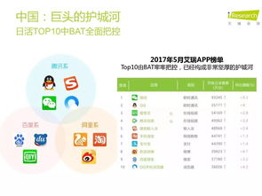 IT行业干货 中国移动互联网市场现状与技术驱动的业务支撑软件研发发展