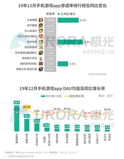 2019年Q4移动互联网行业数据研究报告 移动互联网业务支撑软件的研发趋势分析