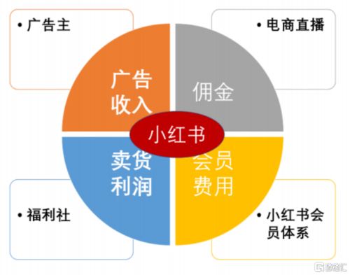 互联网人口红利耗尽，小红书靠软件研发支撑百亿估值？