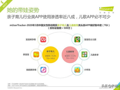 2020年Q1中国移动互联网流量季度分析报告 移动互联网业务支撑软件的研发趋势