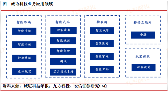 科技自立自强!信创筑基护航