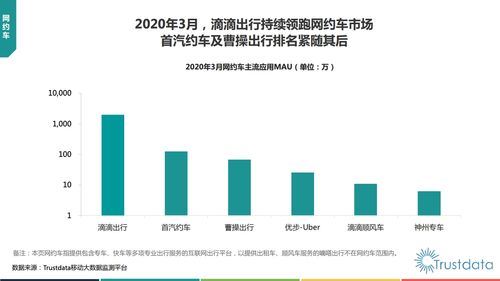 trustdata 2020年q1中国移动互联网行业发展分析报告 