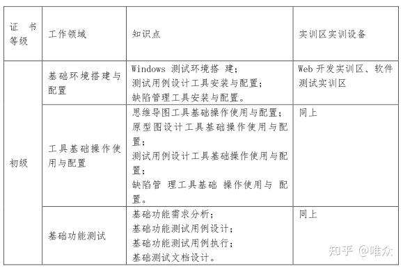 唯众本科软件工程技术专业解决方案