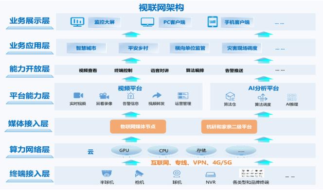 山东移动获"鲲鹏杯"软件创新创业大赛两项一等奖
