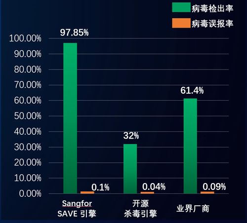 安全防护升级!为什么说深信服打造了下一代终端安全EDR